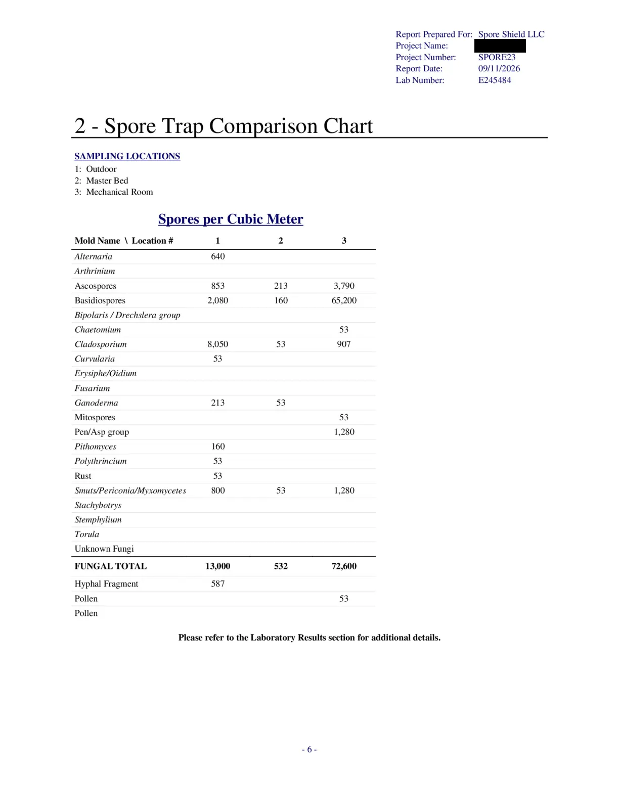 Sample inspection report, page 48 of 61