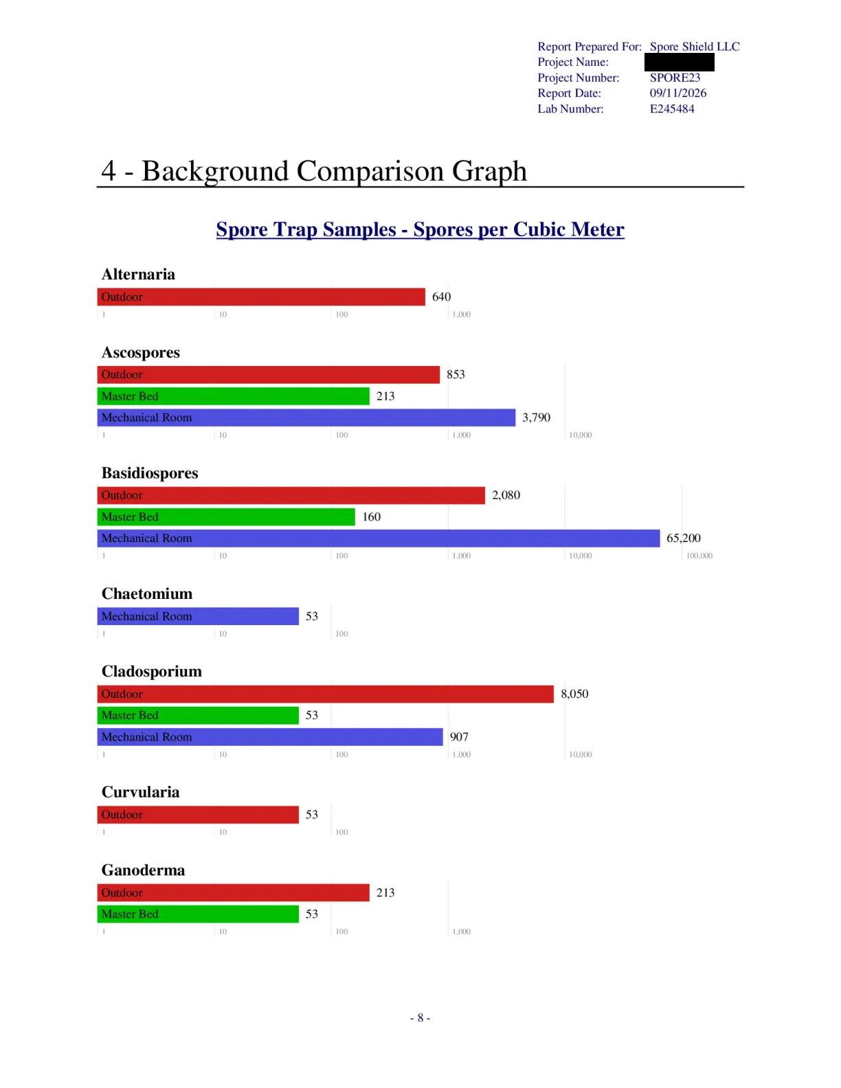 Sample inspection report, page 50 of 61