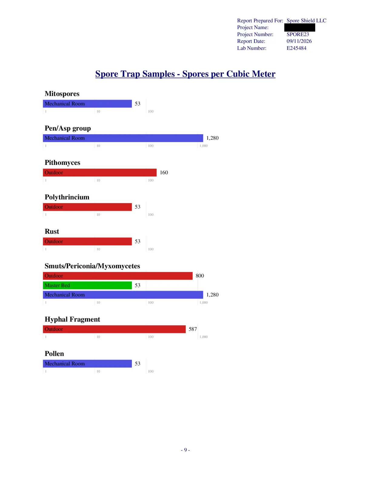 Sample inspection report, page 51 of 61